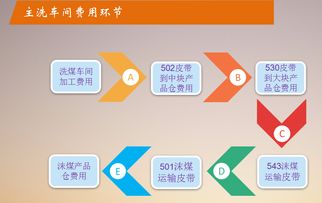 神南張家峁礦業(yè)公司 以全面預(yù)算管理為引領(lǐng)，探索與實踐技術(shù)服務(wù)的精益化之路